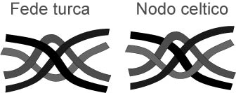 nodo celtico e fede turca